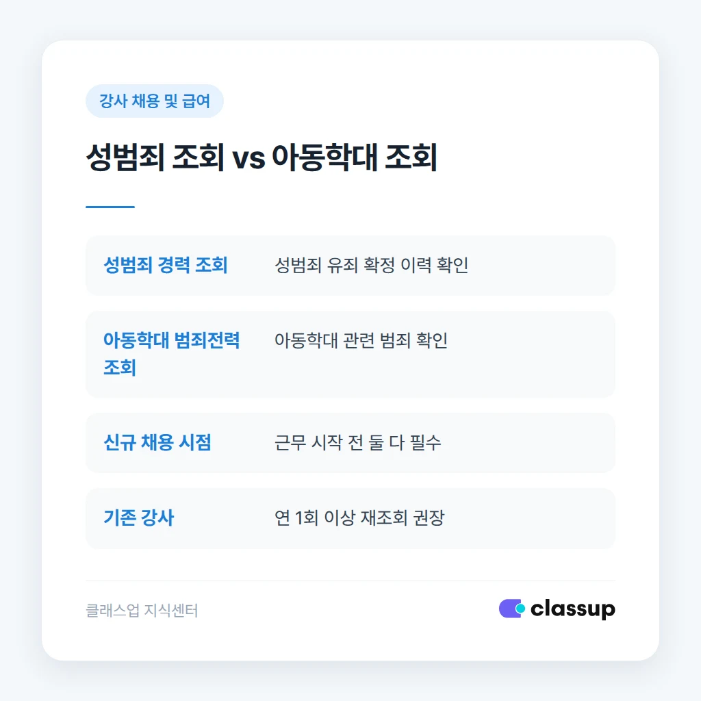 강사 채용 시 흔한 실수와 재조회 시기