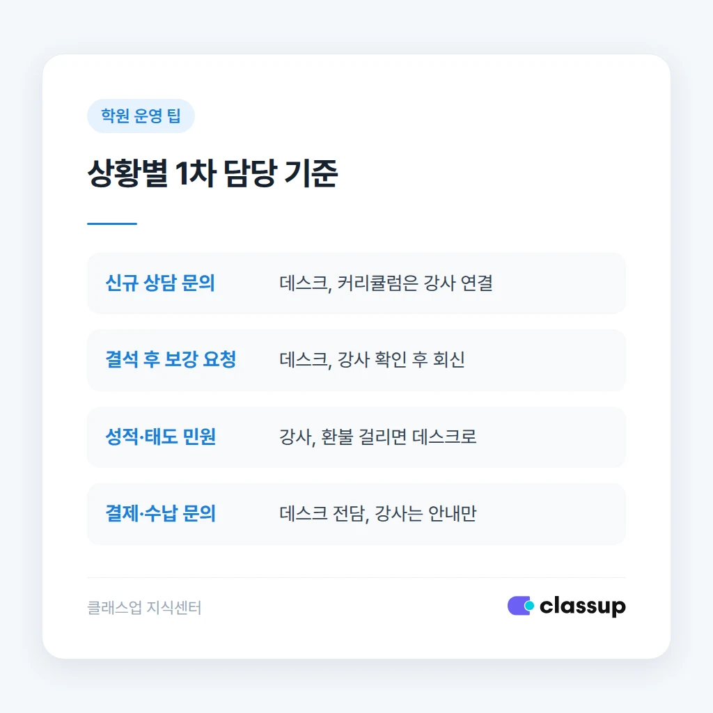 경계가 자주 흔들리는 시점과 대응 순서