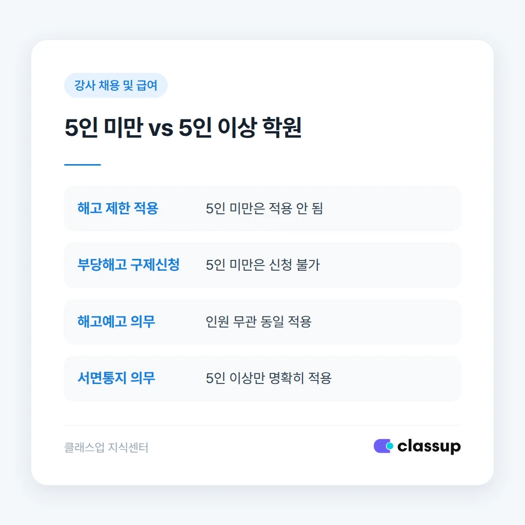 해고 통보 서면 문구와 예고 절차