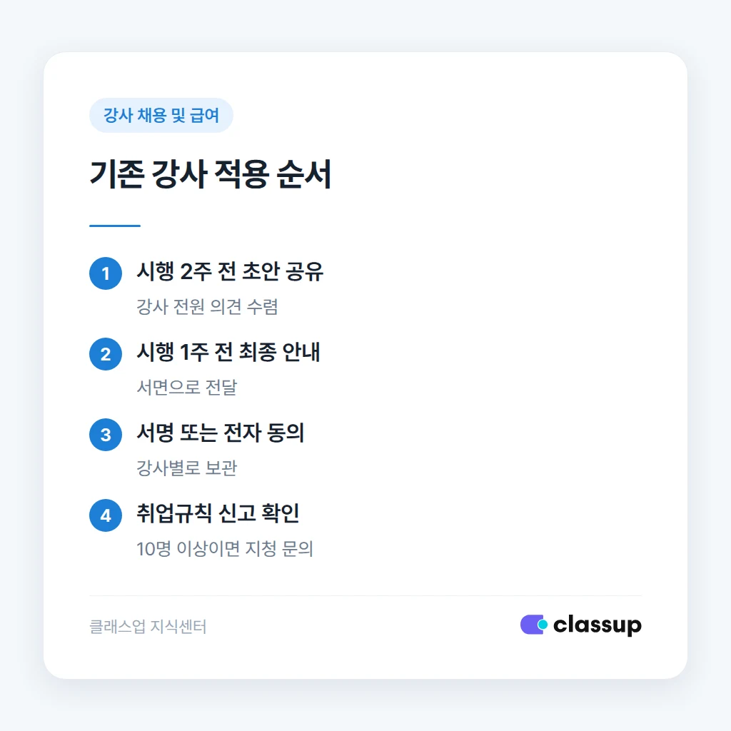 복장 규정을 계약서에 넣는 순서