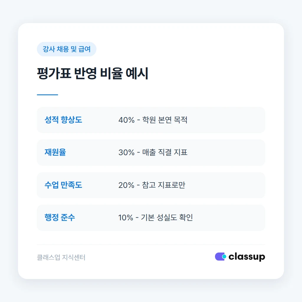 강사 평가 4가지 축 비교