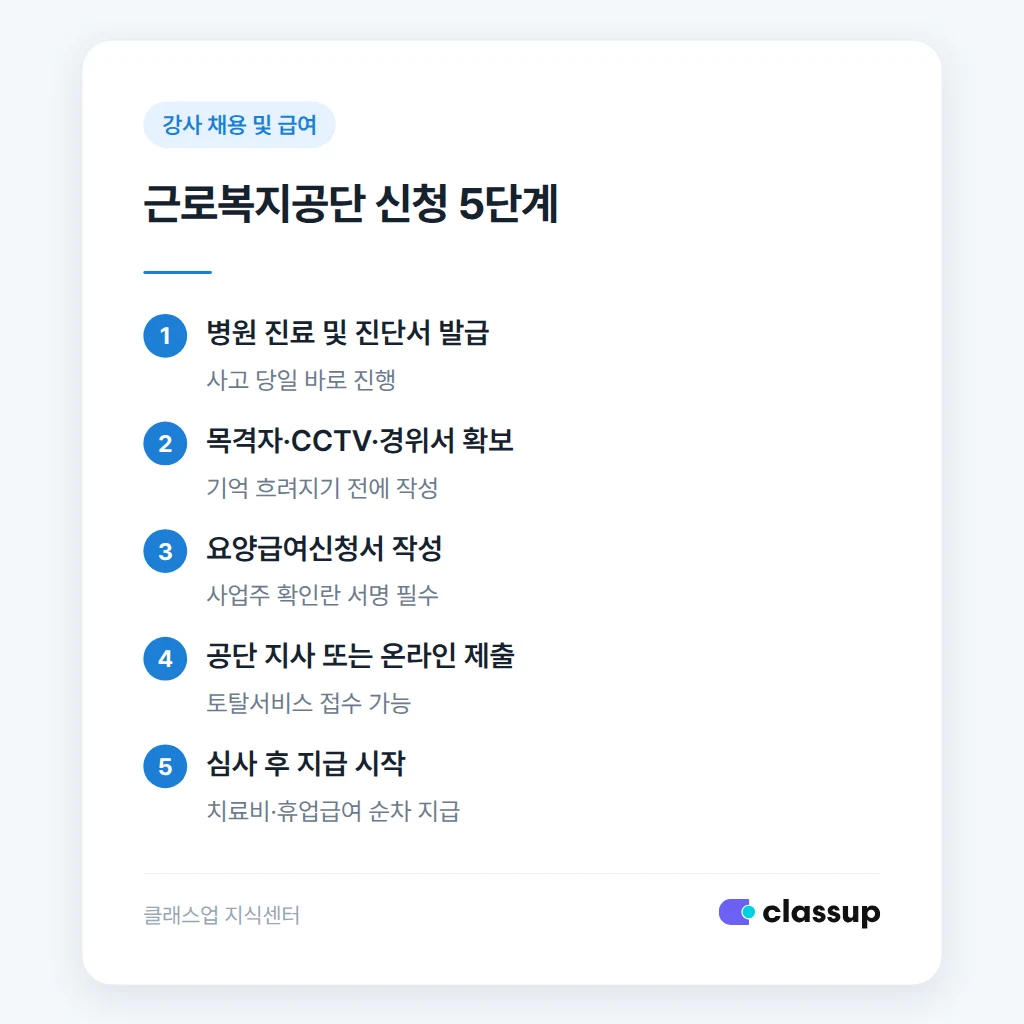 근로복지공단 요양급여신청 절차