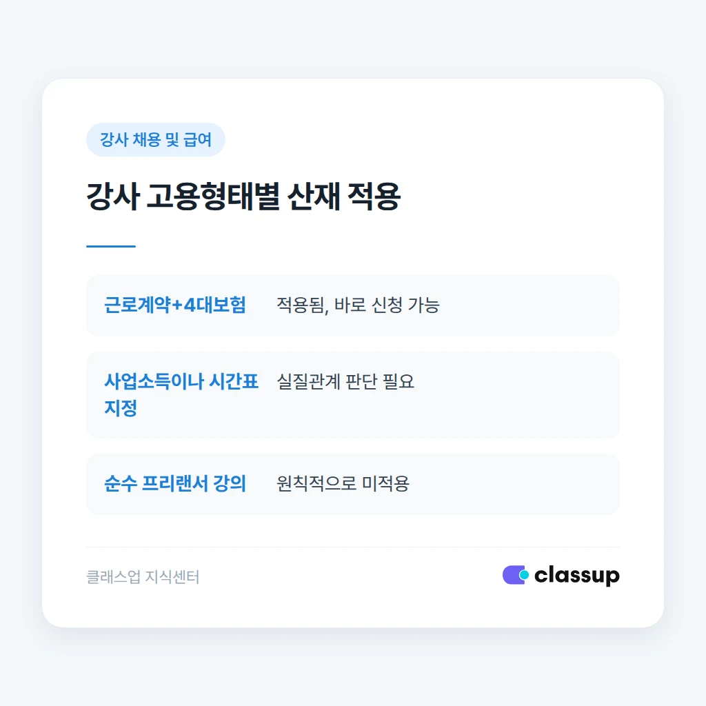 산재 처리 중 치료비와 휴업급여 흐름