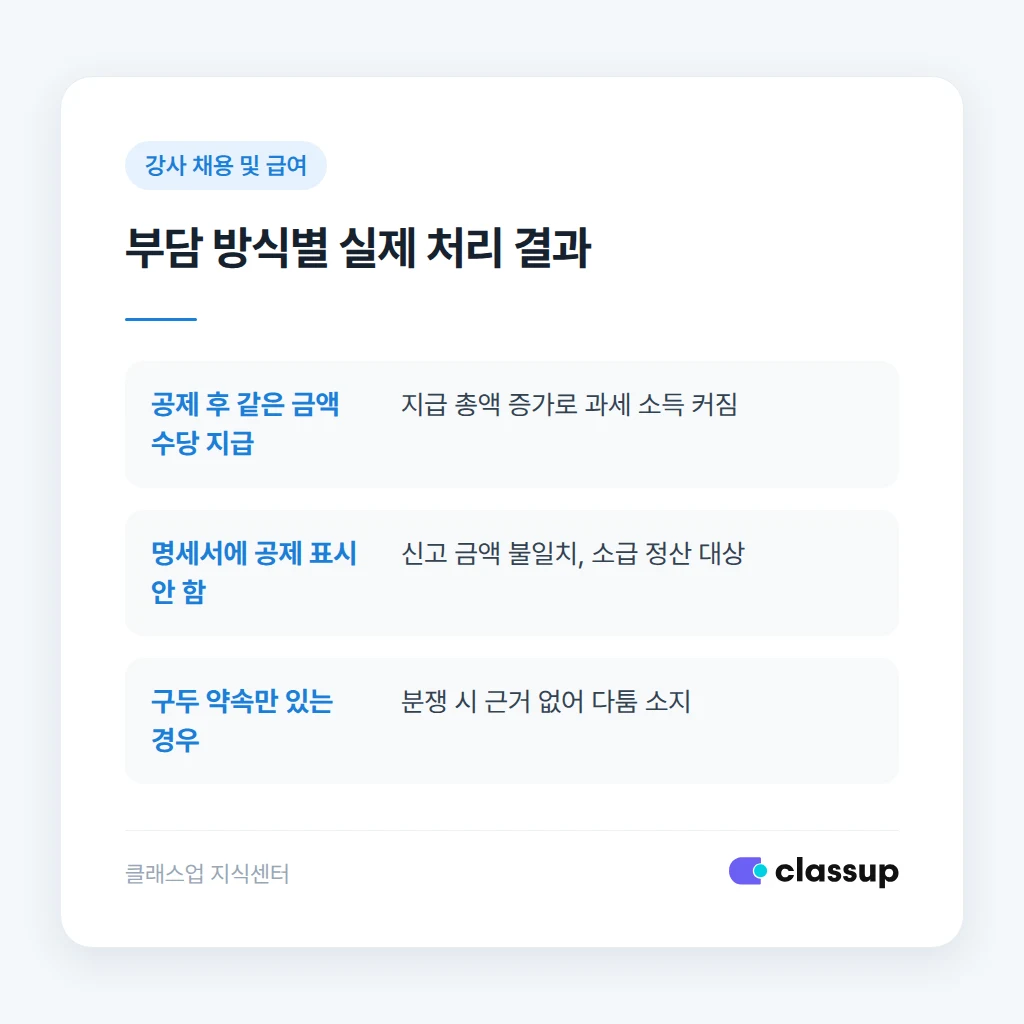 4대보험 대신 부담 시 생기는 세금과 보험료 변화