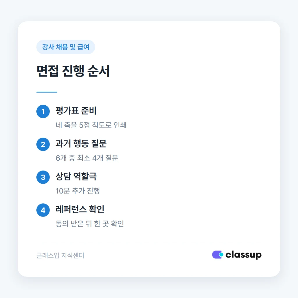 면접 질문 순서와 평가 절차