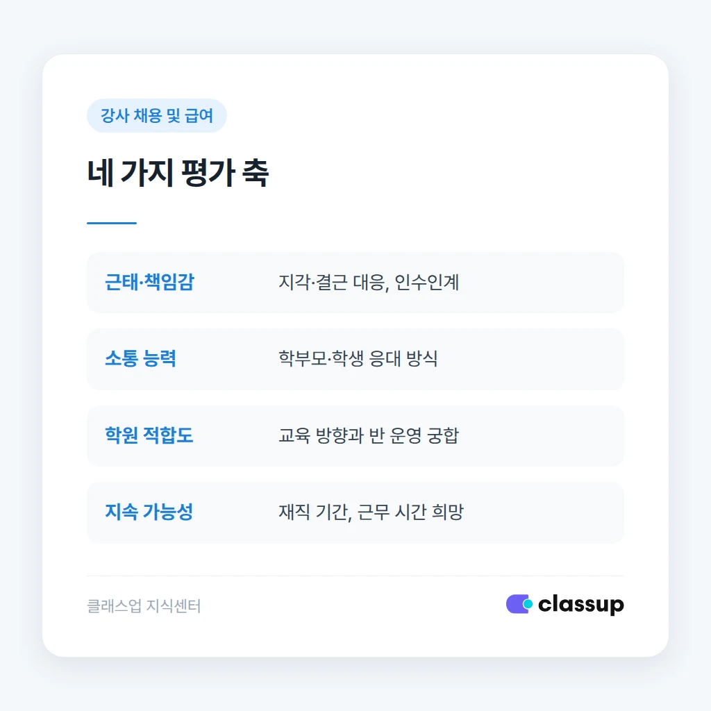 근무 조건 서면 확인과 수습 기간 재평가