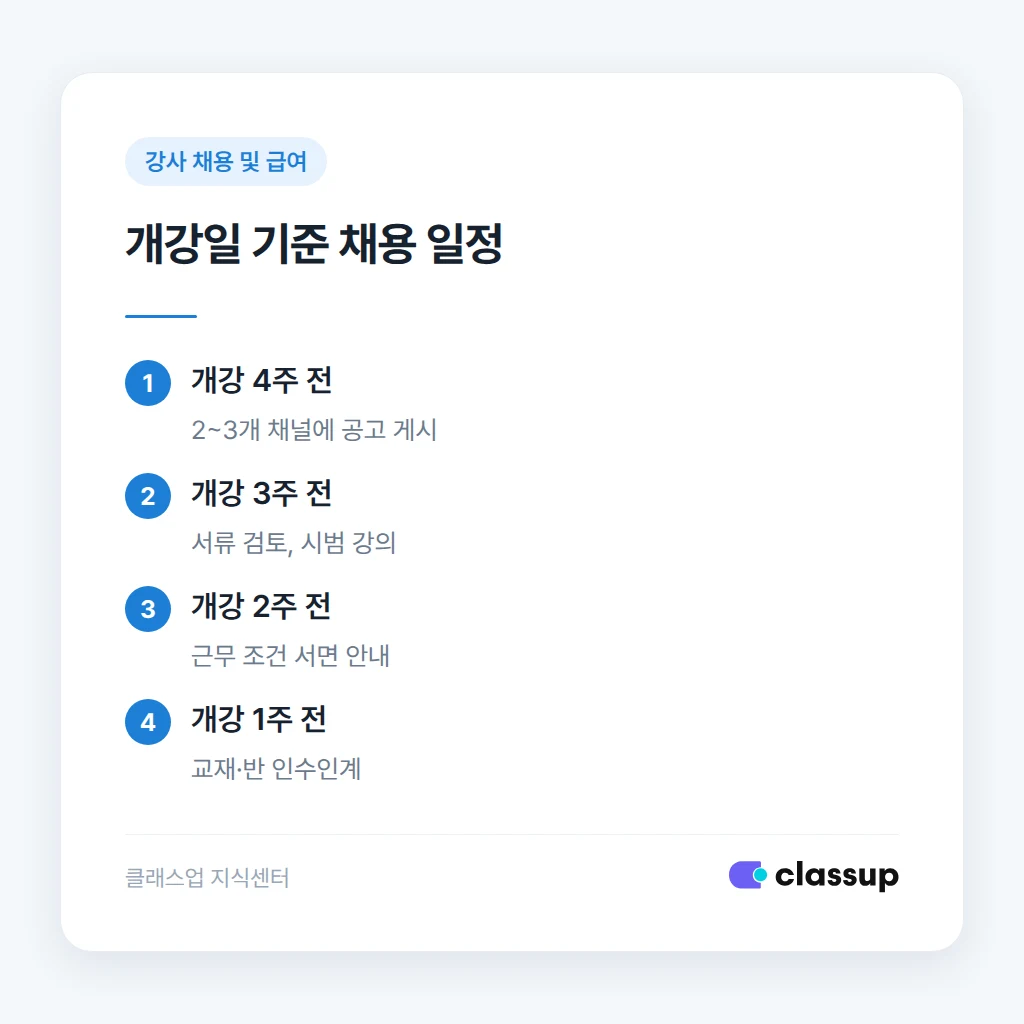 구인 공고를 올리는 순서와 시기별 일정
