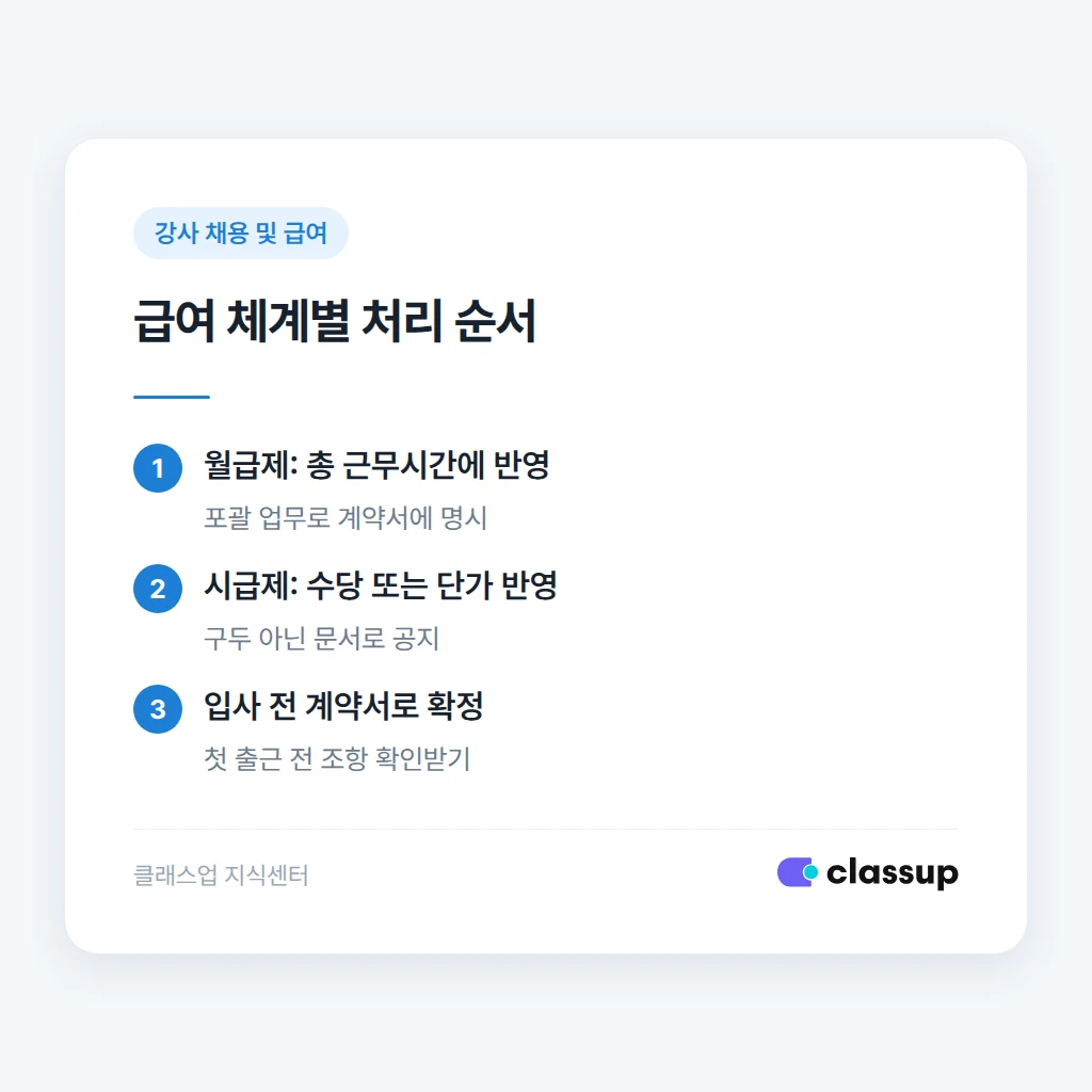 교재 연구시간 근로계약서 명시 방법
