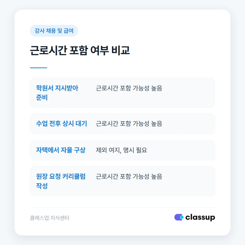급여 체계별 교재 연구시간 반영 방식