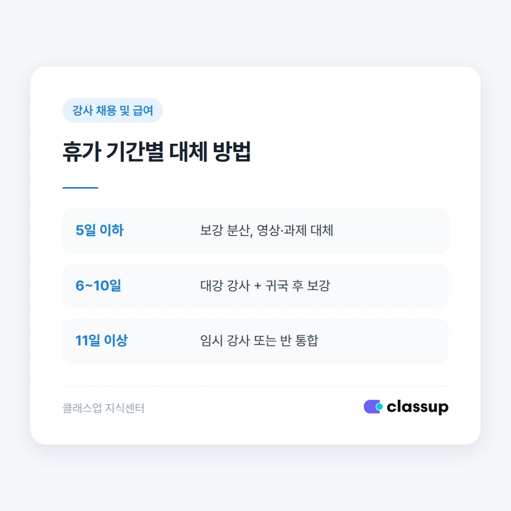 휴가 유형별 급여와 대체 처리 비교