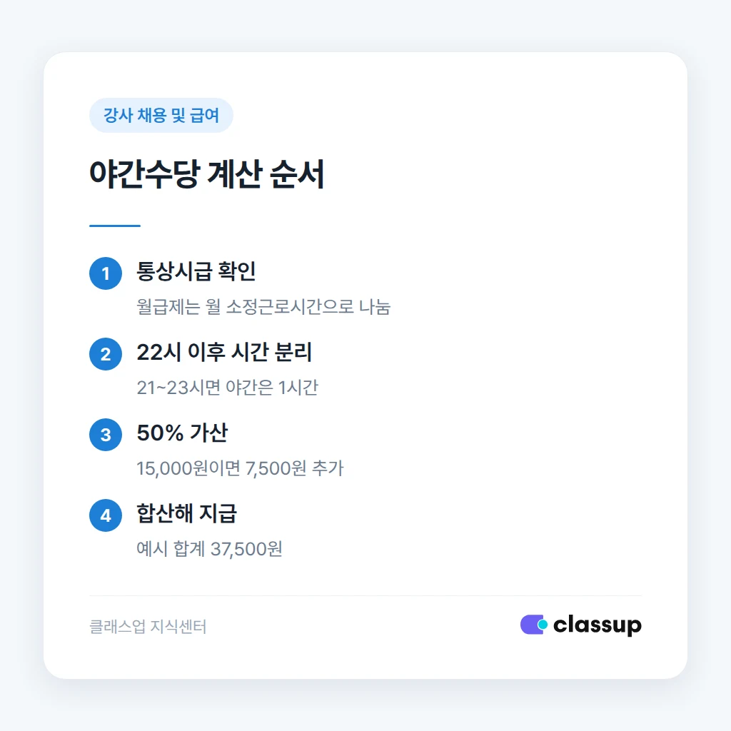 야간근로수당 계산 순서와 예시