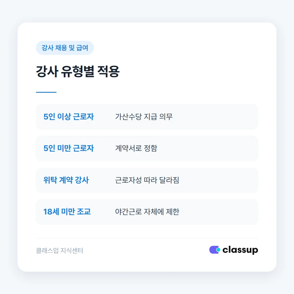 강사 유형별 야간수당 적용 비교