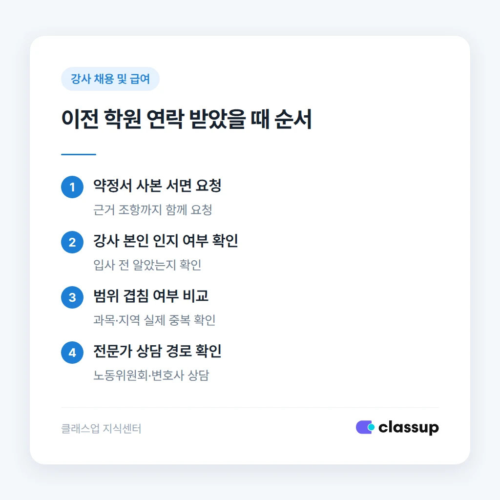 이전 학원에서 연락 왔을 때 대응 순서