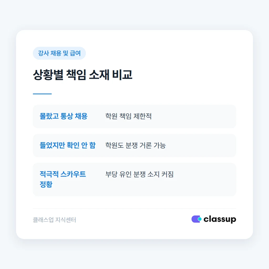면접 단계에서 경업금지 확인하는 질문 문구