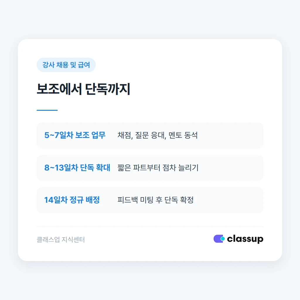 2주차 단독 수업과 학부모 상담 배정 기준