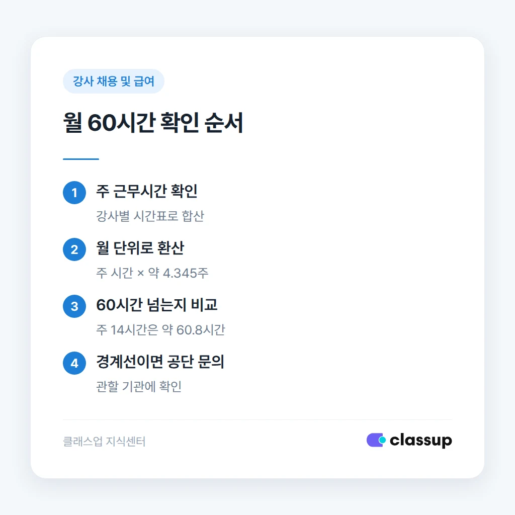 강사 근무시간을 월 기준으로 환산해 확인하는 순서