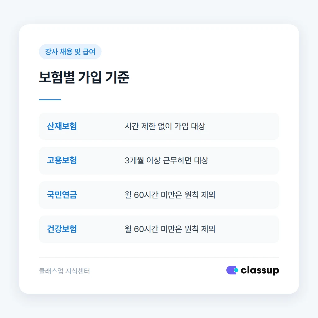 보험별 가입 기준 비교