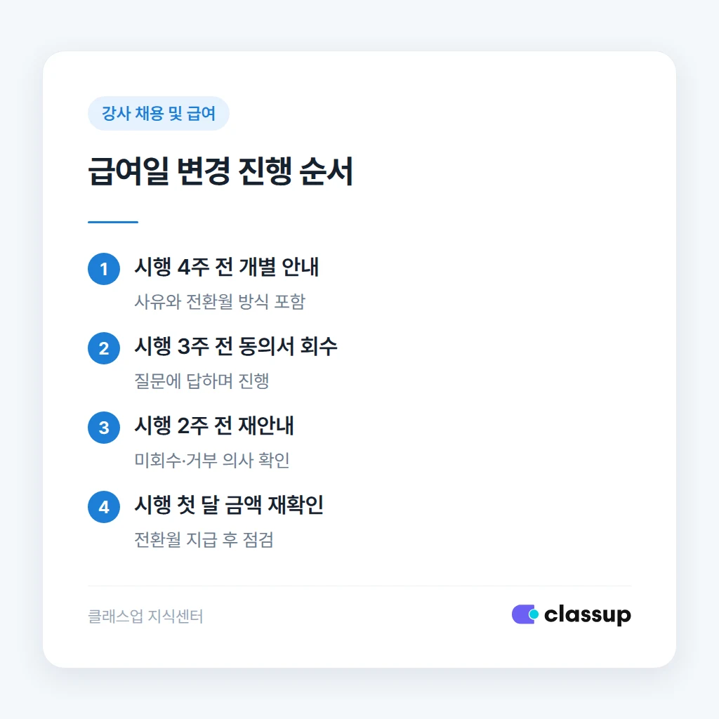 동의서에 들어갈 항목과 진행 일정