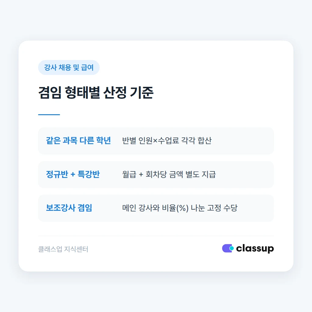 겸임 강사 급여 인원 변동 재계산 기준일