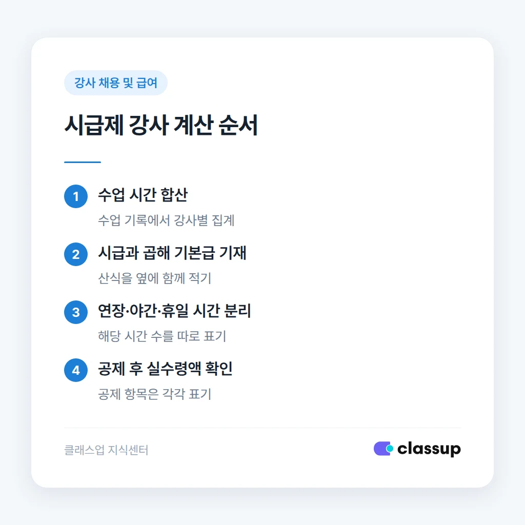 시급제 강사 급여의 계산 방법 기재 순서