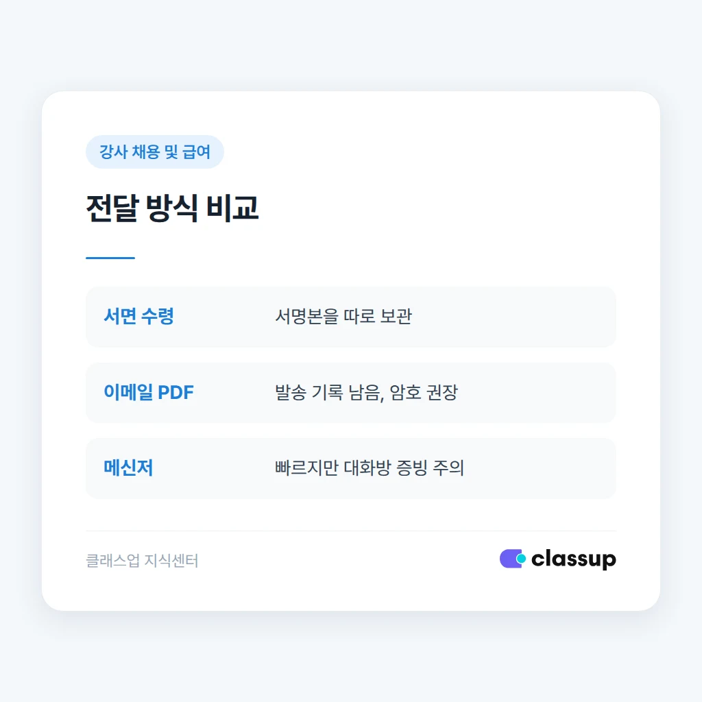 급여명세서 전달 방식별 비교