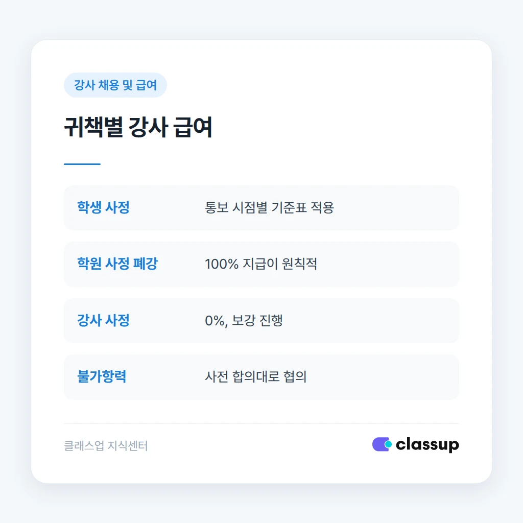 강사 계약서 특약과 학부모 안내 문구