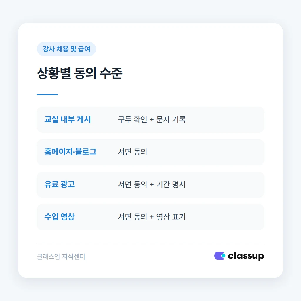 동의 수준을 상황별로 비교한 표