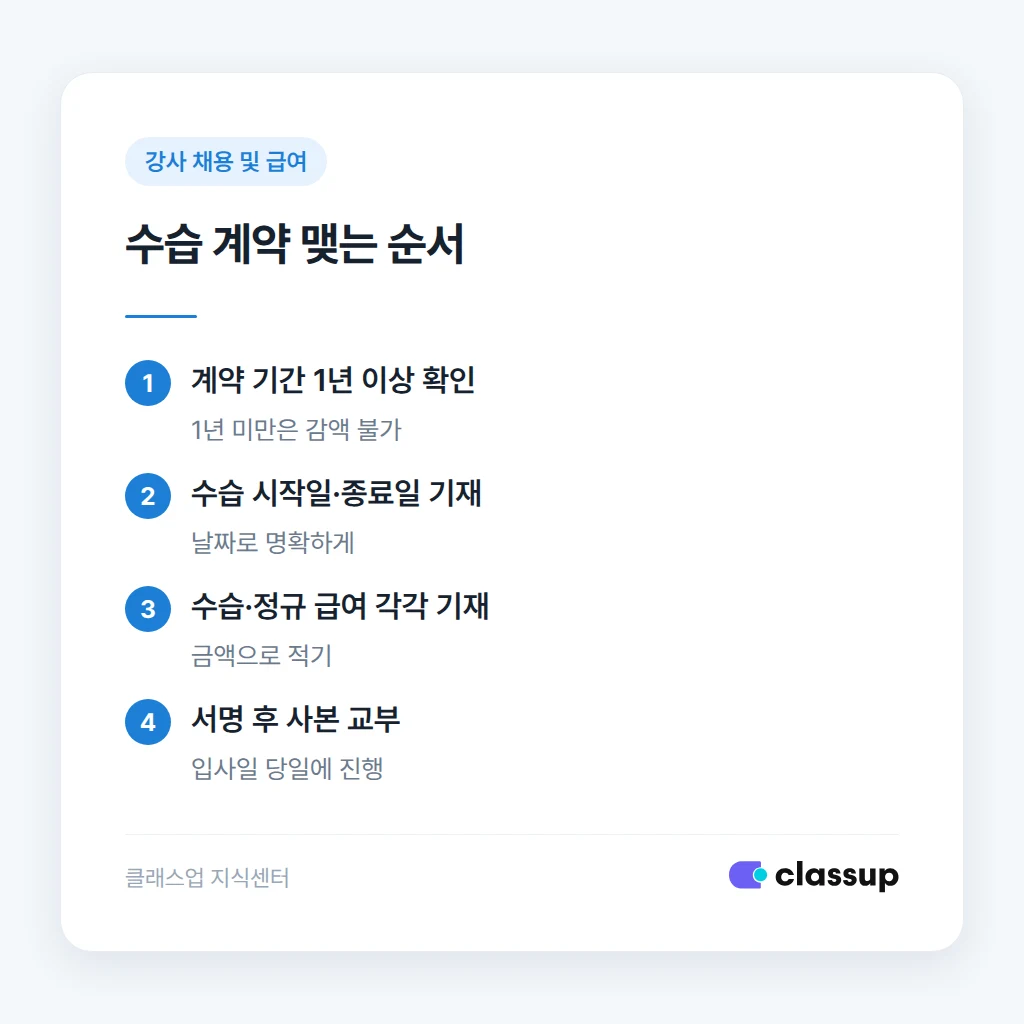 수습 급여 계약을 맺는 순서