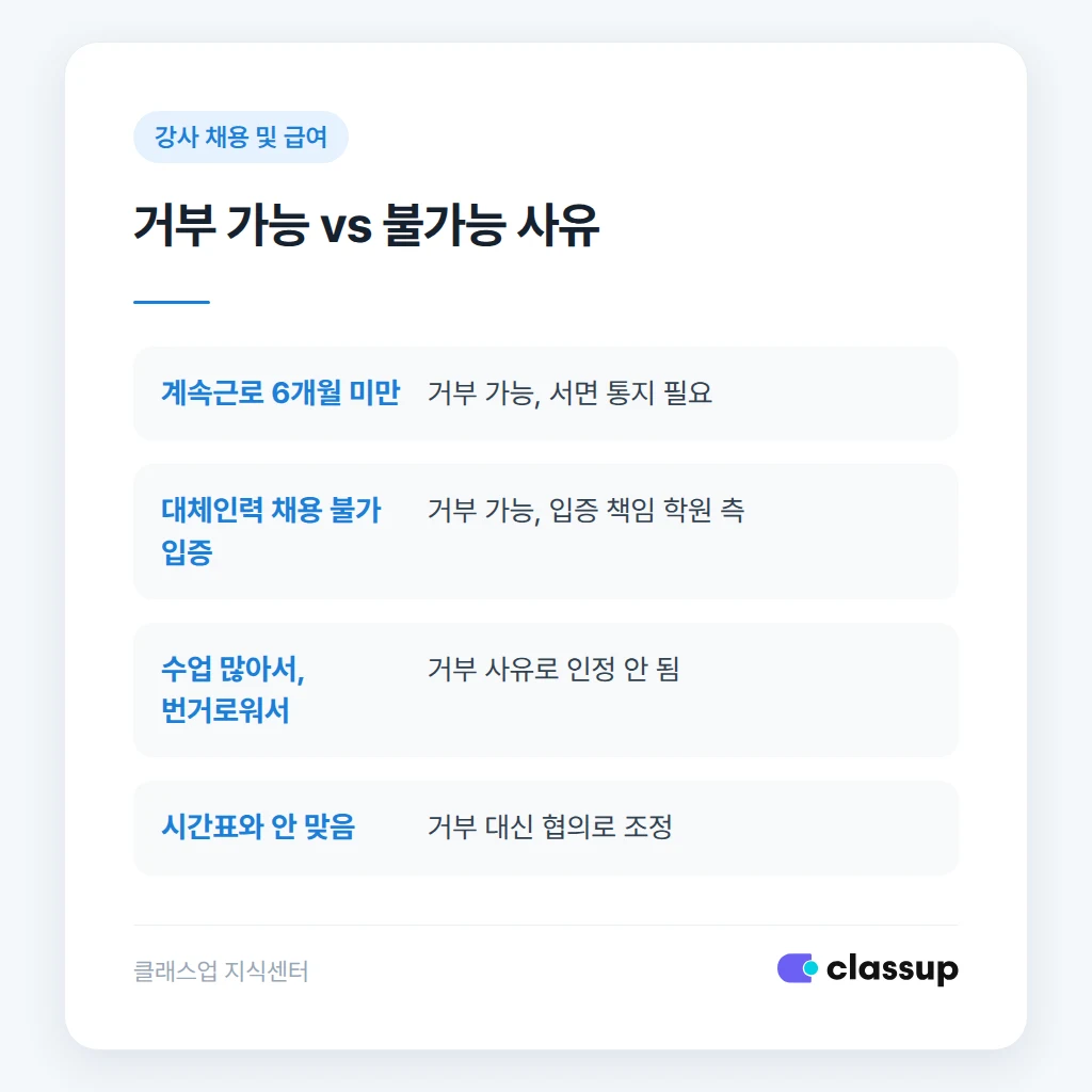 거부 가능 사유와 협의 절차 정리