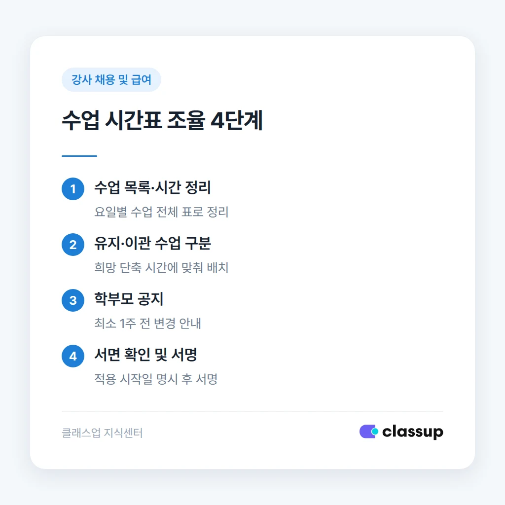 임금 재산정과 신고 확인 절차