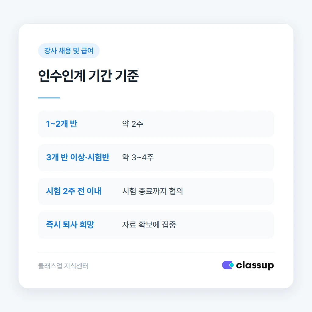 인수인계 기간과 전달 자료 일정