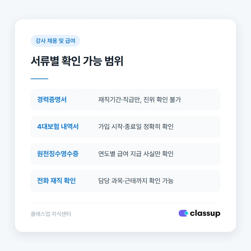 경력증명서 발급 기관 불일치 사례