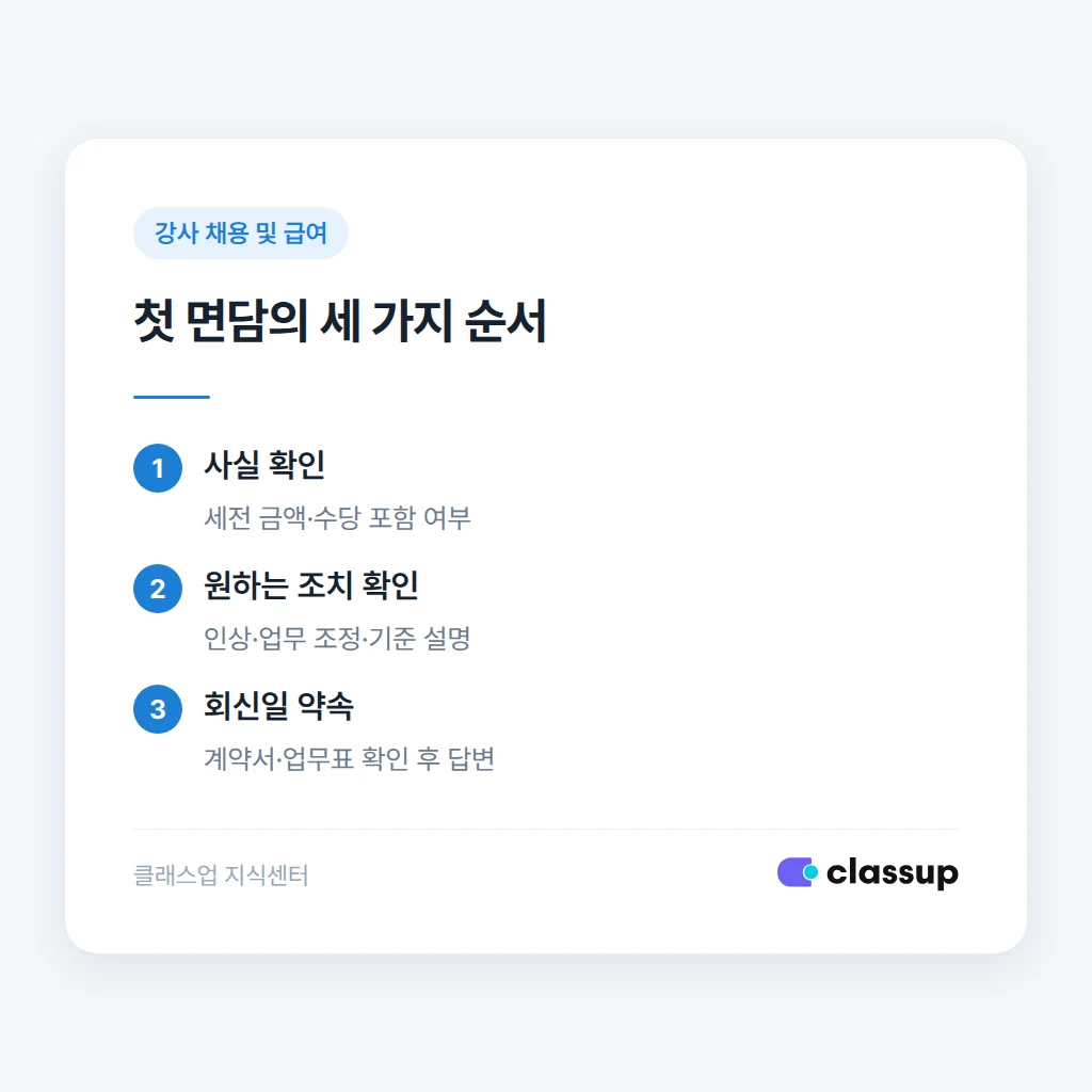급여 갈등 발생 후 개별 면담 순서