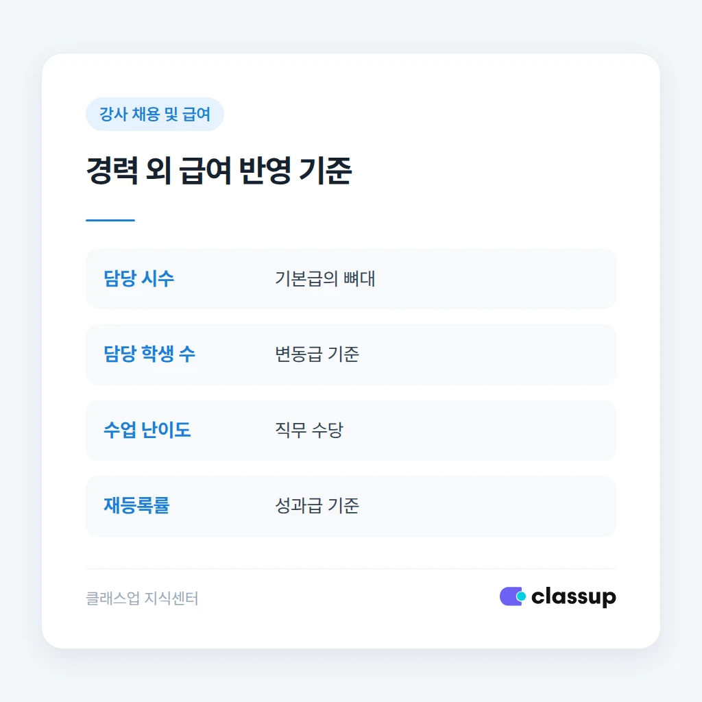 경력 외에 급여에 반영할 다섯 가지 기준