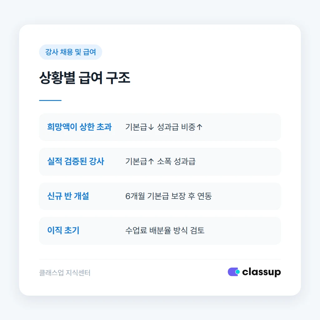 상황별 급여 구조 선택 기준