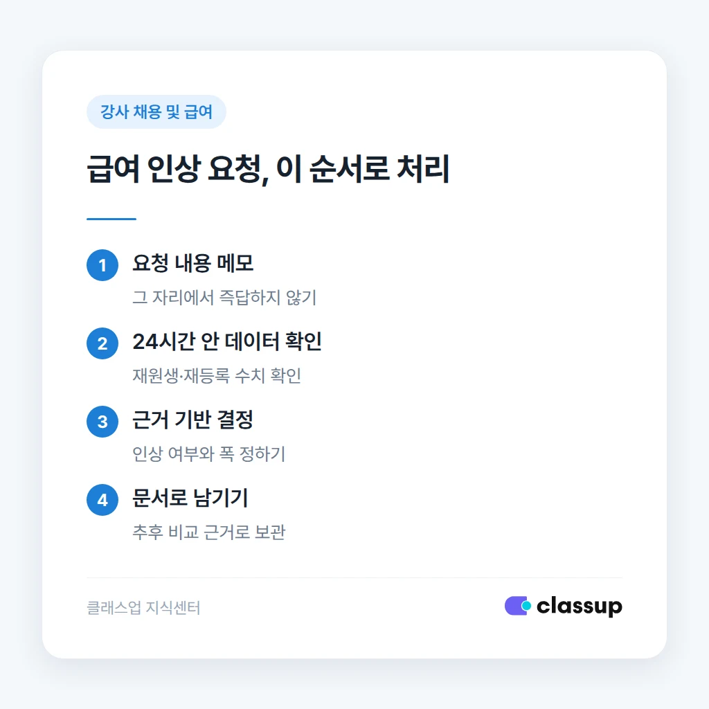 급여 인상 요청 유형별 판단 기준표