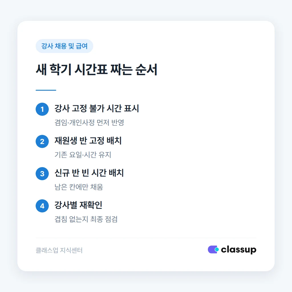 강사별 시간표 겹침 확인 화면