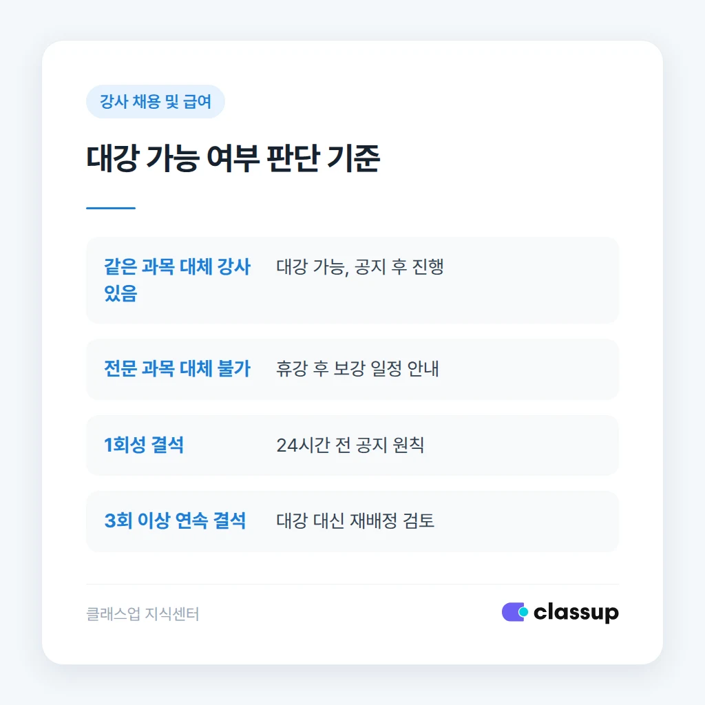 새 학기 시간표 작성 순서