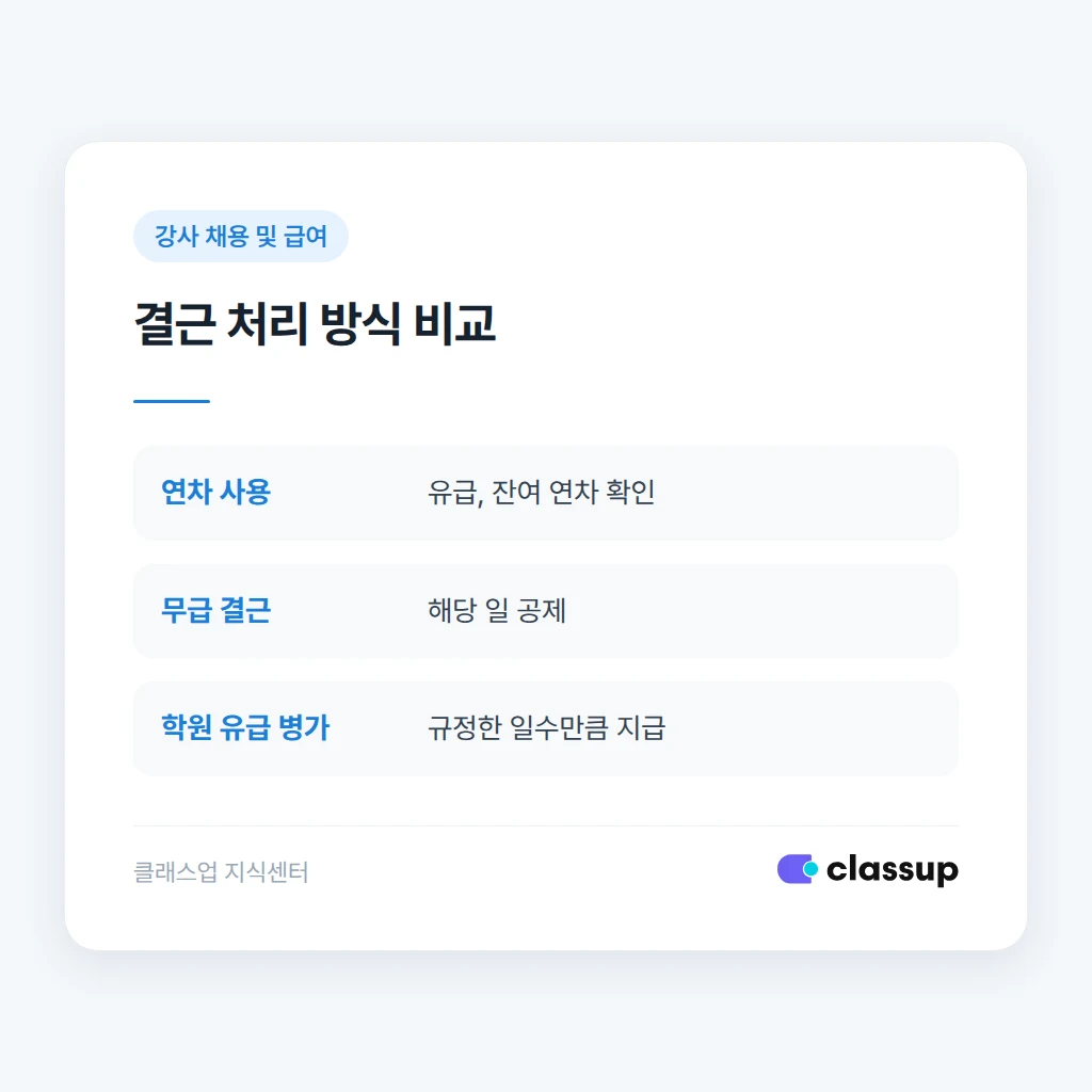 결근 처리 방식별 급여 차이 비교