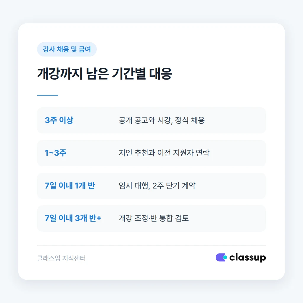 상황별 대체 강사 확보 순서
