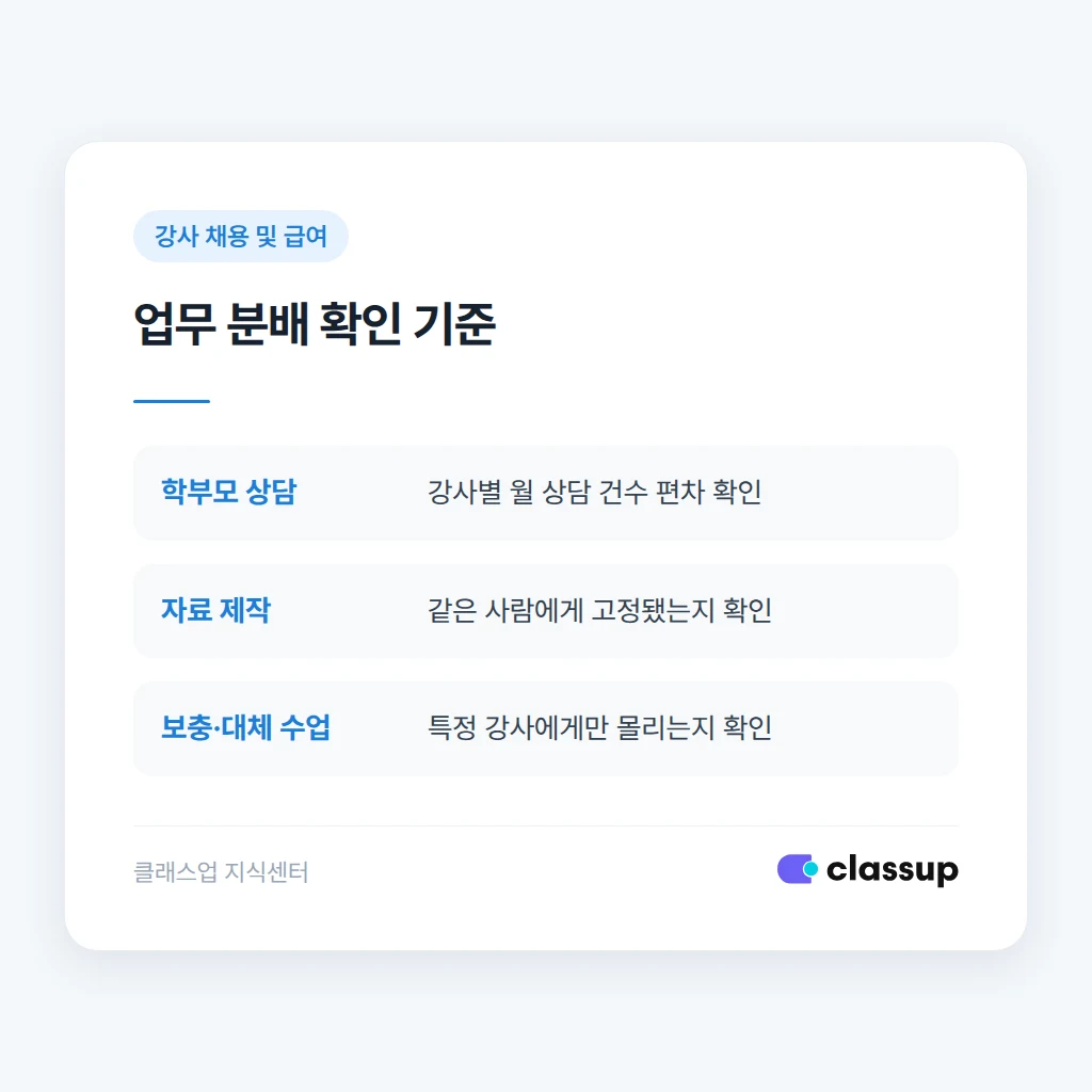 강사 근속 시기별 이직 위험 신호와 대응 방법