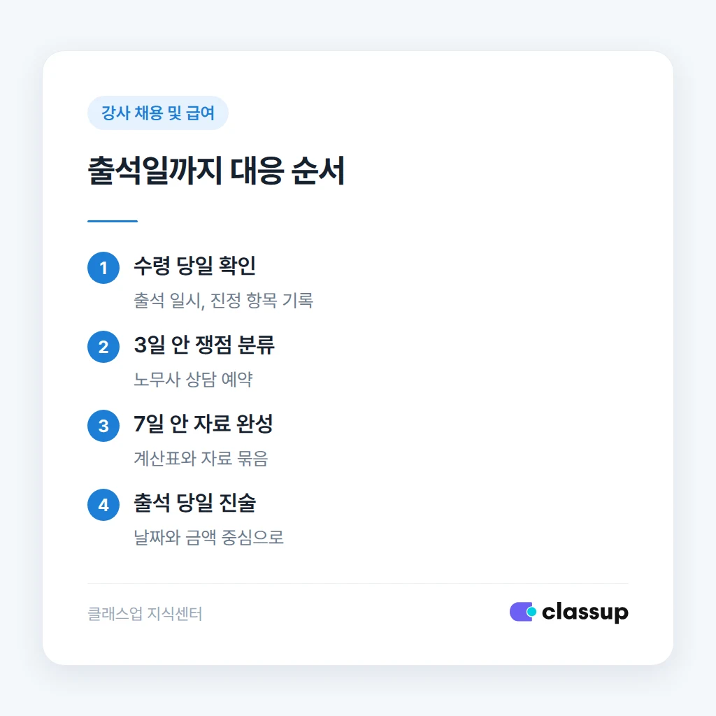 출석요구서 확인부터 출석까지의 대응 순서