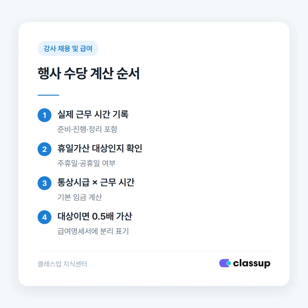 주말 행사 수당을 계산하는 순서