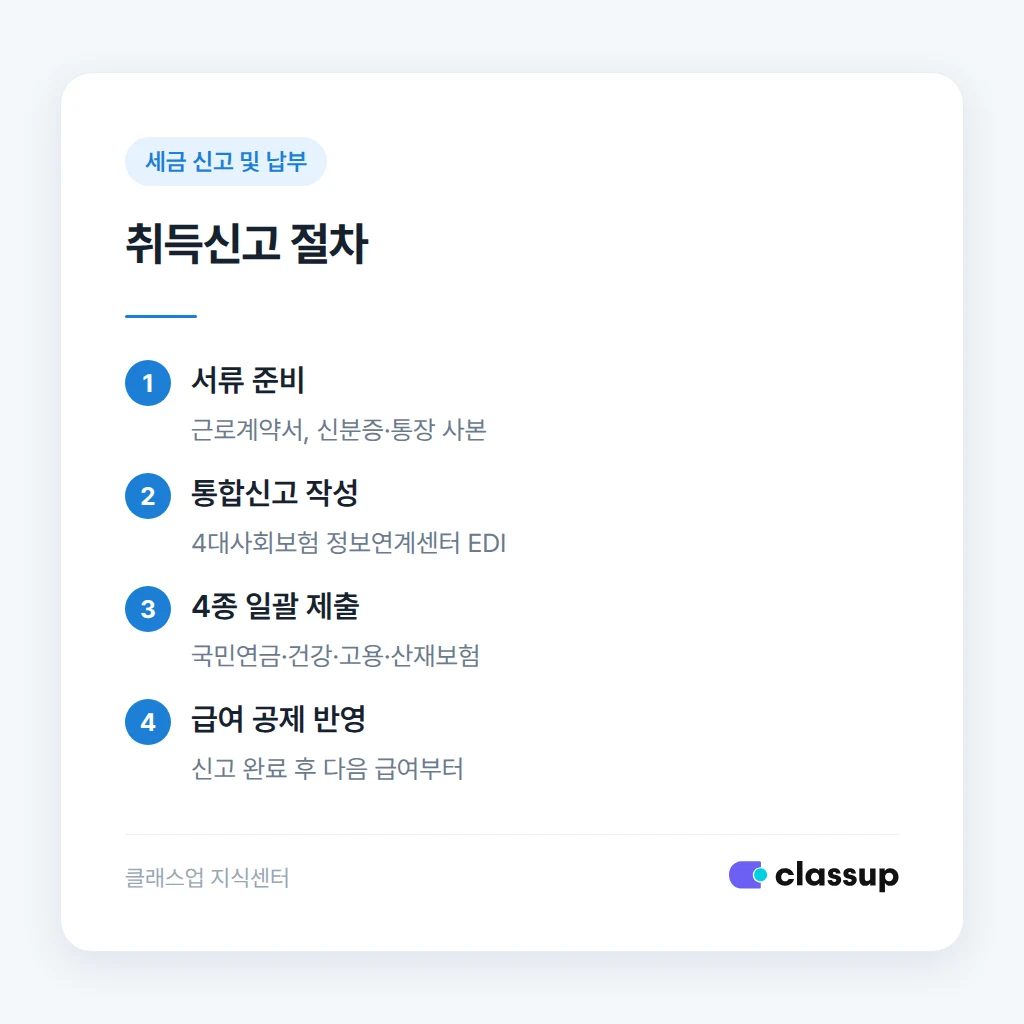 4대보험 취득신고 절차 정리