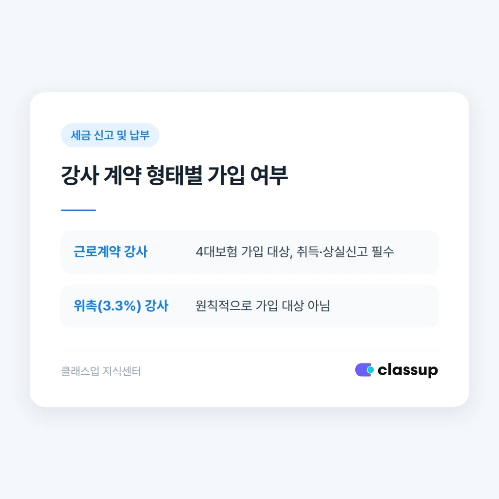 근로계약 강사와 프리랜서 강사 비교