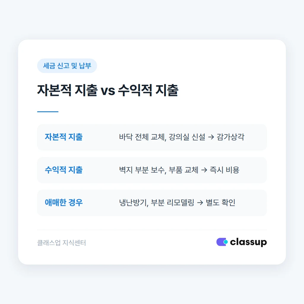 고정자산대장에 인테리어 자산을 등록하고 관리하는 화면