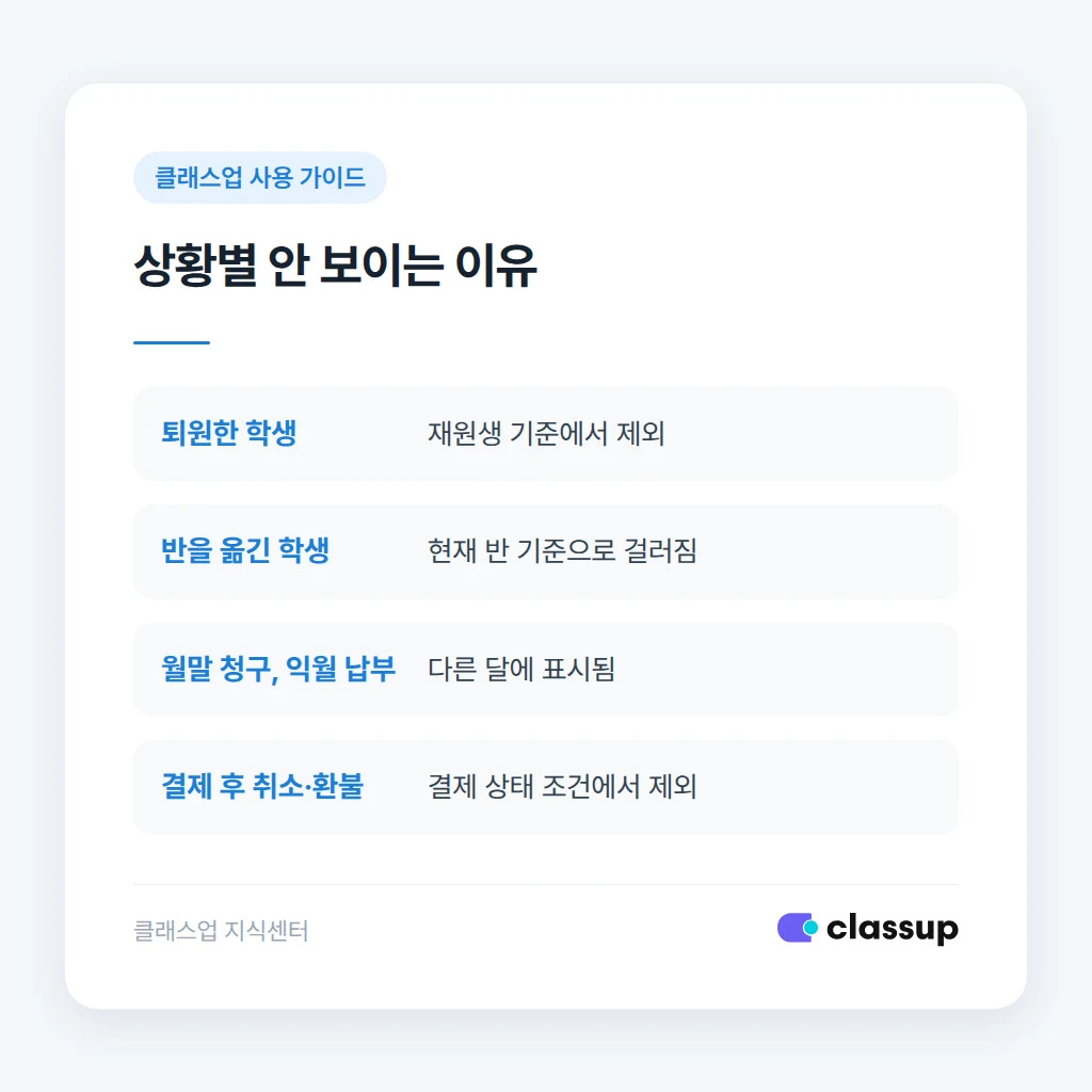 학생 상황별 누락 원인 비교