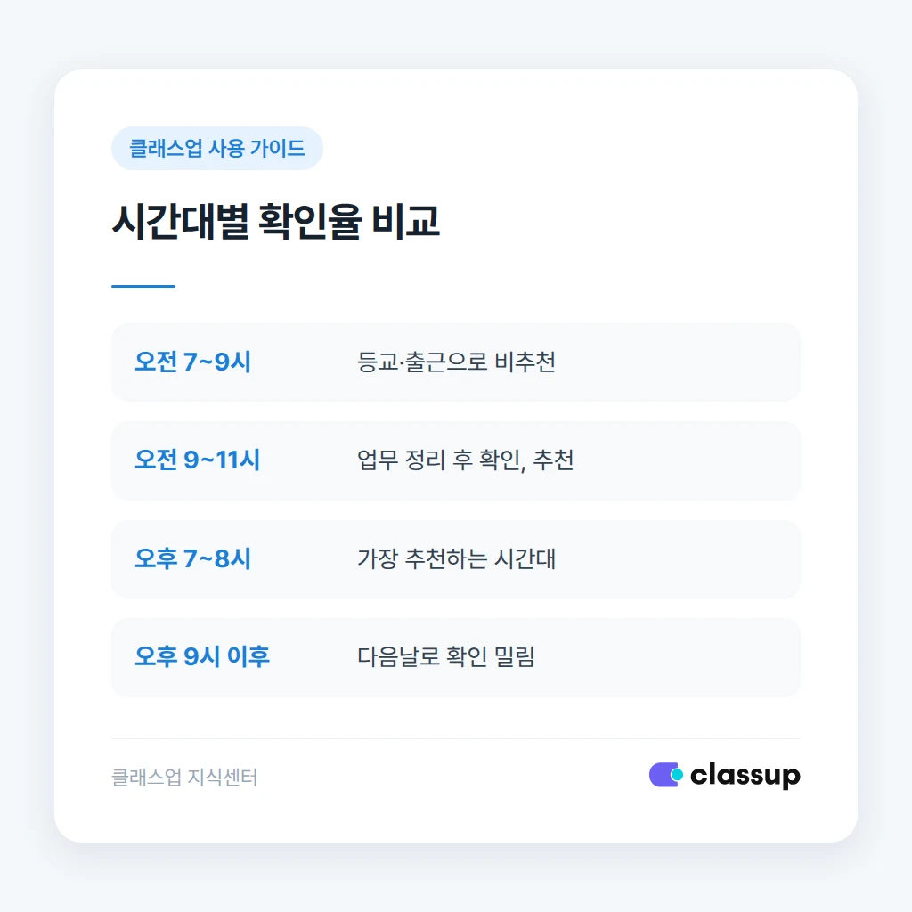 청구서 예약발송 수정과 취소 방법
