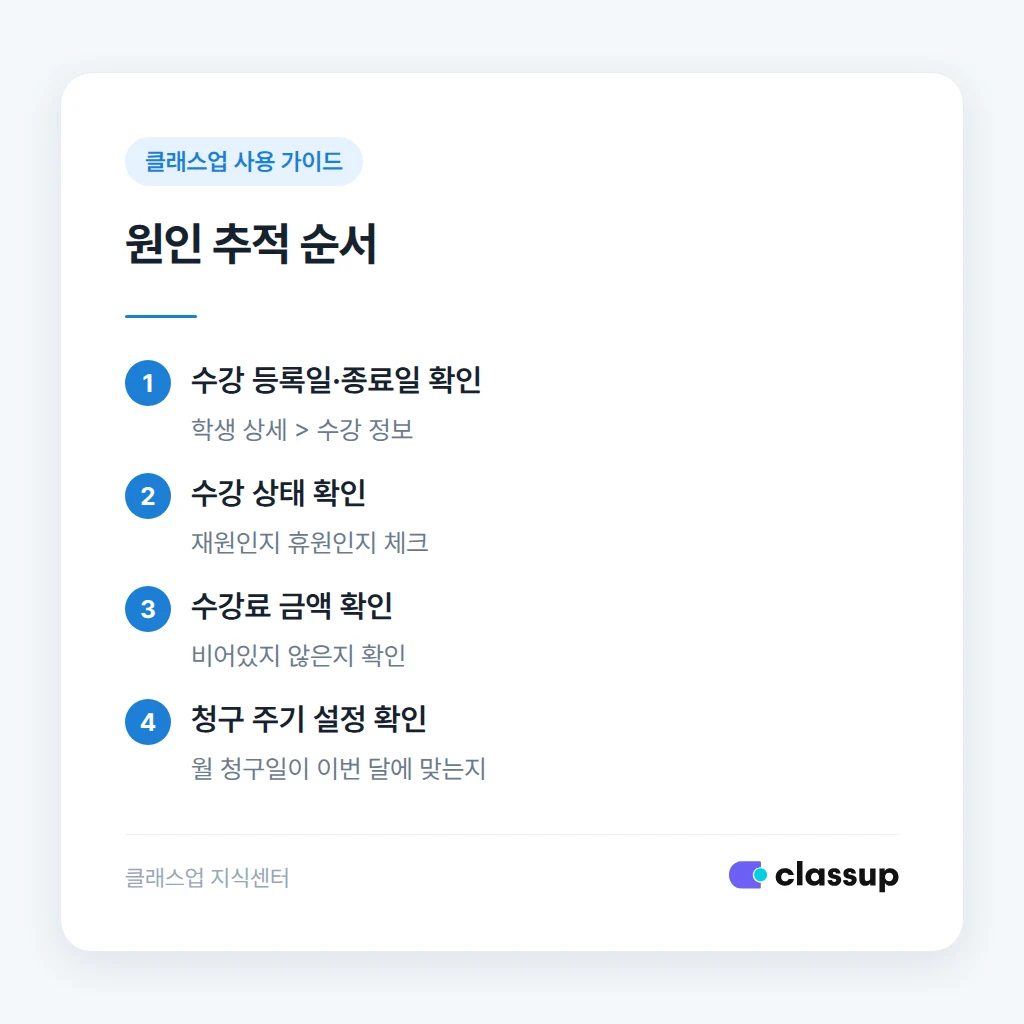 원인별 점검 순서 체크리스트