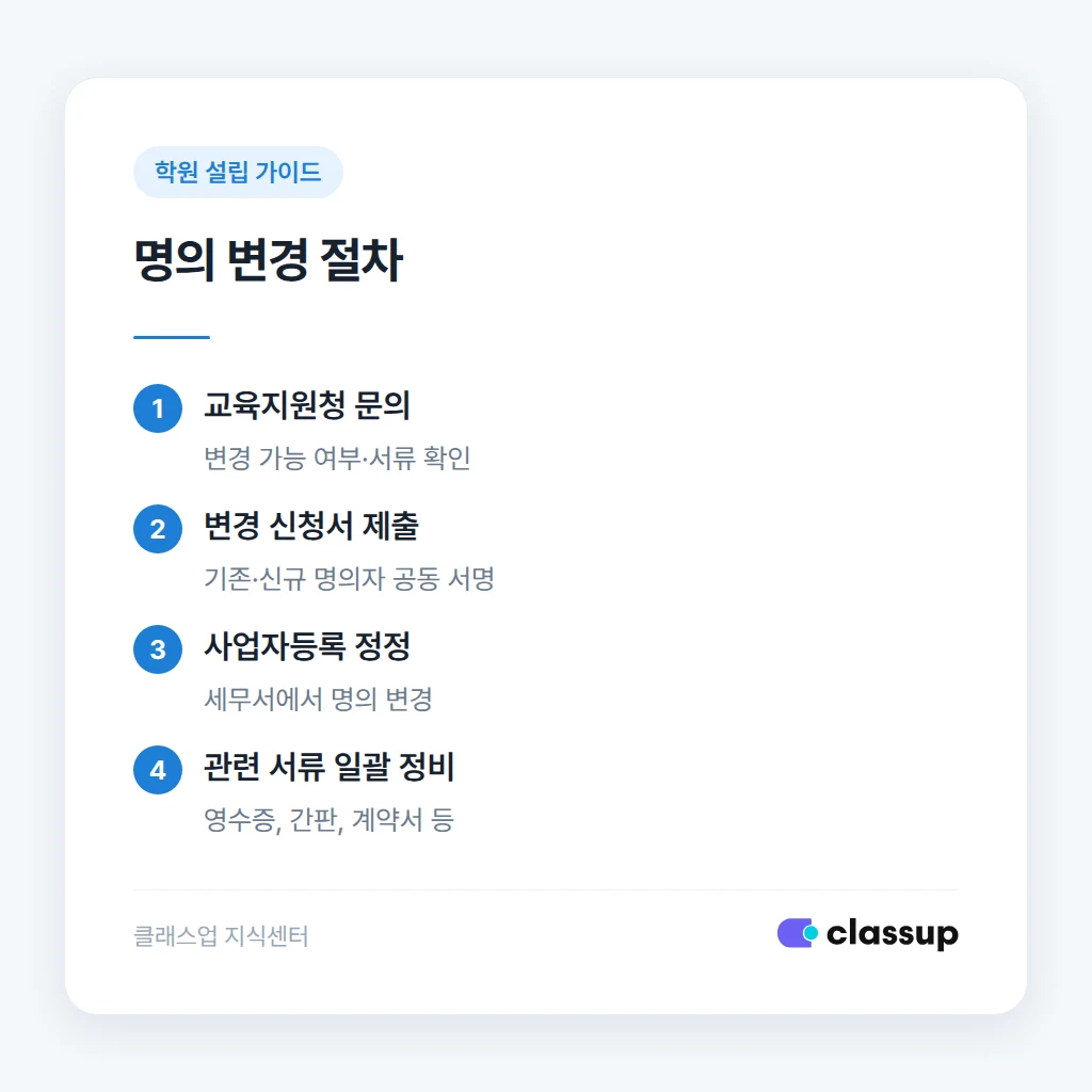 동업계약서에 반드시 넣어야 할 조항